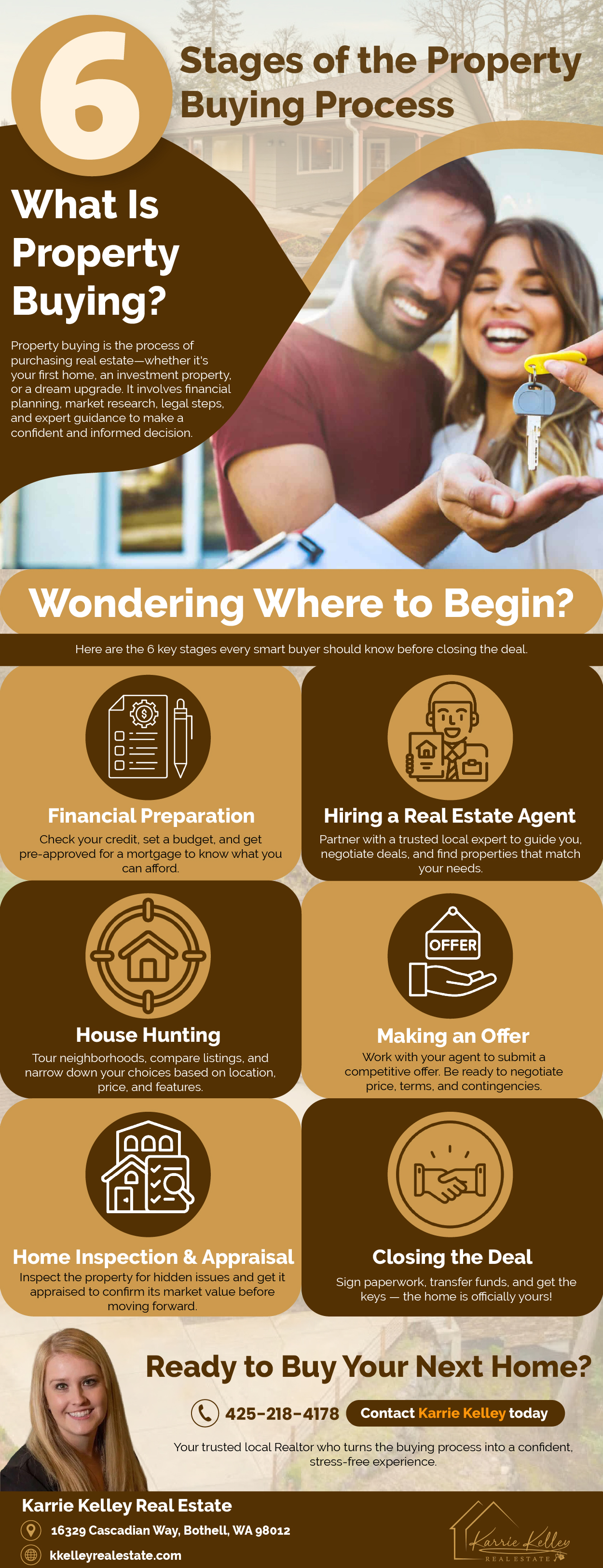 Property Buying